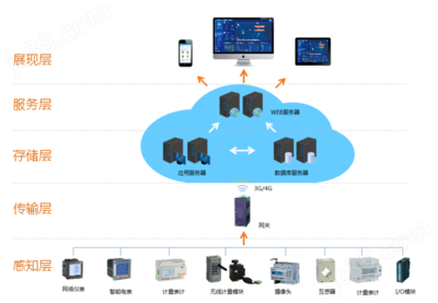 應用軟件服務 構建高效數字化生態的關鍵