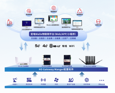 5G IoT行業(yè)先鋒 宏電斬獲5G應用最佳解決方案獎，引領應用軟件服務新浪潮