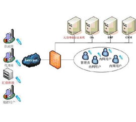 企業(yè)信息系統(tǒng)強身份認證解決方案 保障應(yīng)用軟件服務(wù)安全的核心策略