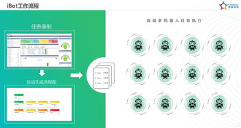 容智CEO柴亞團 以iBot智能軟件機器人，驅動企業工作數字化轉型與人工智能應用軟件開發新浪潮