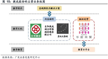 超高精細顯示與數字內容制作 醫療健康領域的創新驅動力