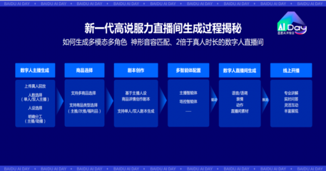 從高服力數字人首次實戰，看數字人規?；逃玫那熬芭c挑戰