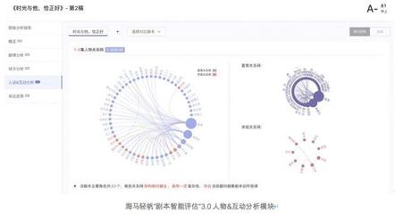 海馬輕帆推出“劇本智能評估”3.0服務 AI賦能數字內容制作，精準篩選爆款潛力IP